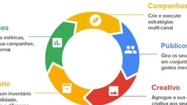 display_and_video_360-1 Blog marketing digital - RED Marketing